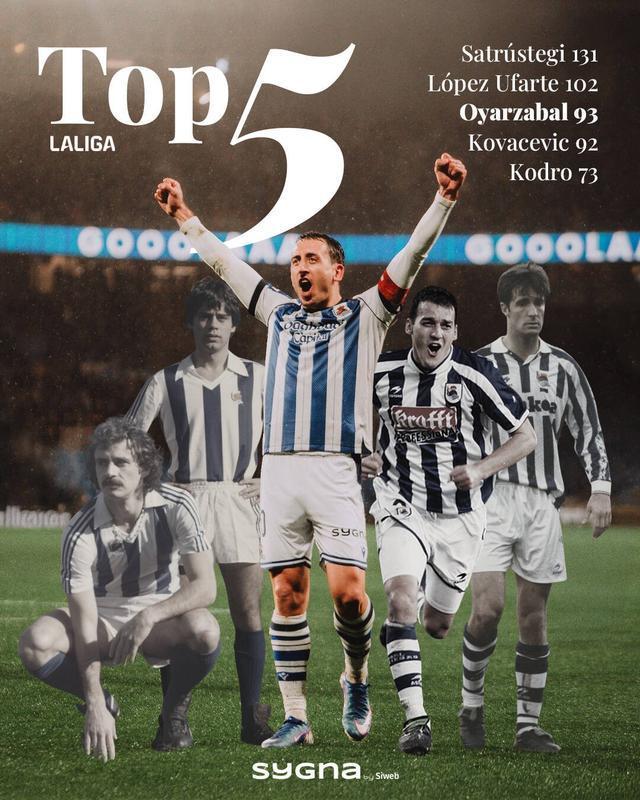 超越科瓦切维奇，奥亚萨瓦尔跻身皇社队史西甲射手王前三